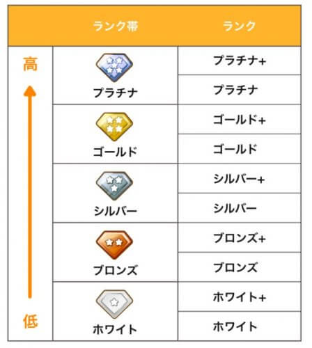 22年版 稼いでいる主婦ライバー紹介 ライブ配信アプリ ふわっち Smart Eco Times 22年版 稼いでいる主婦ライバー紹介 ライブ配信アプリ ふわっち Smart Eco Times